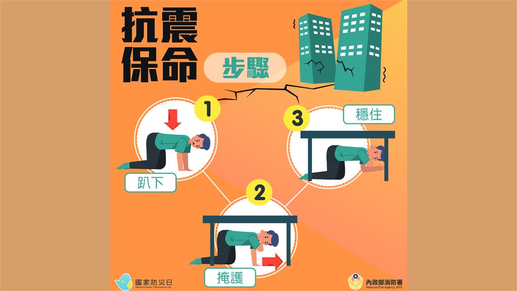 圖1-抗震保命3步驟(內政部消防署)