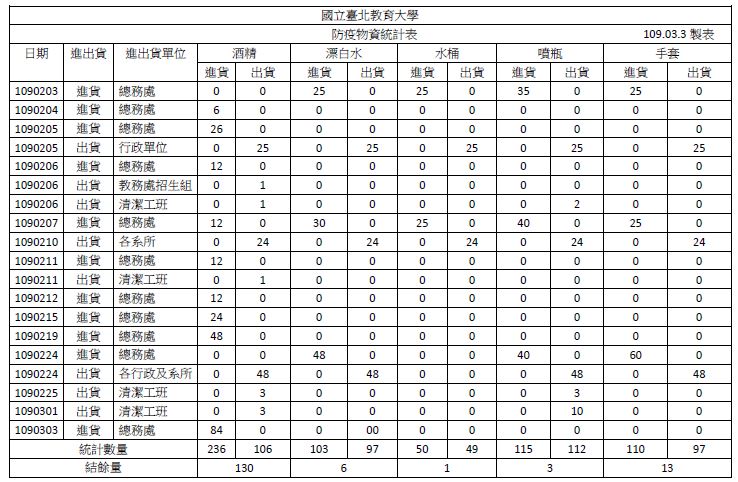 1090326校園管制公告(中英文版)