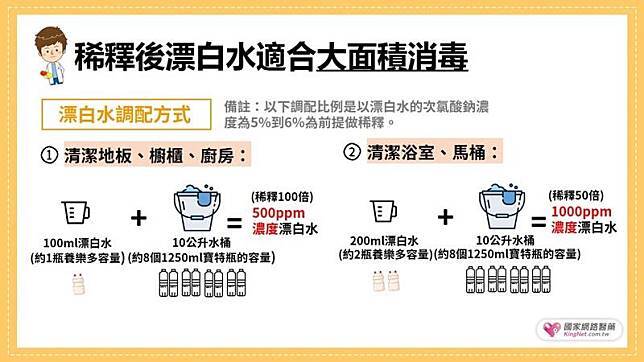 漂白水-1