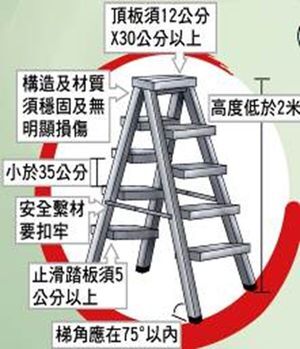 合梯2