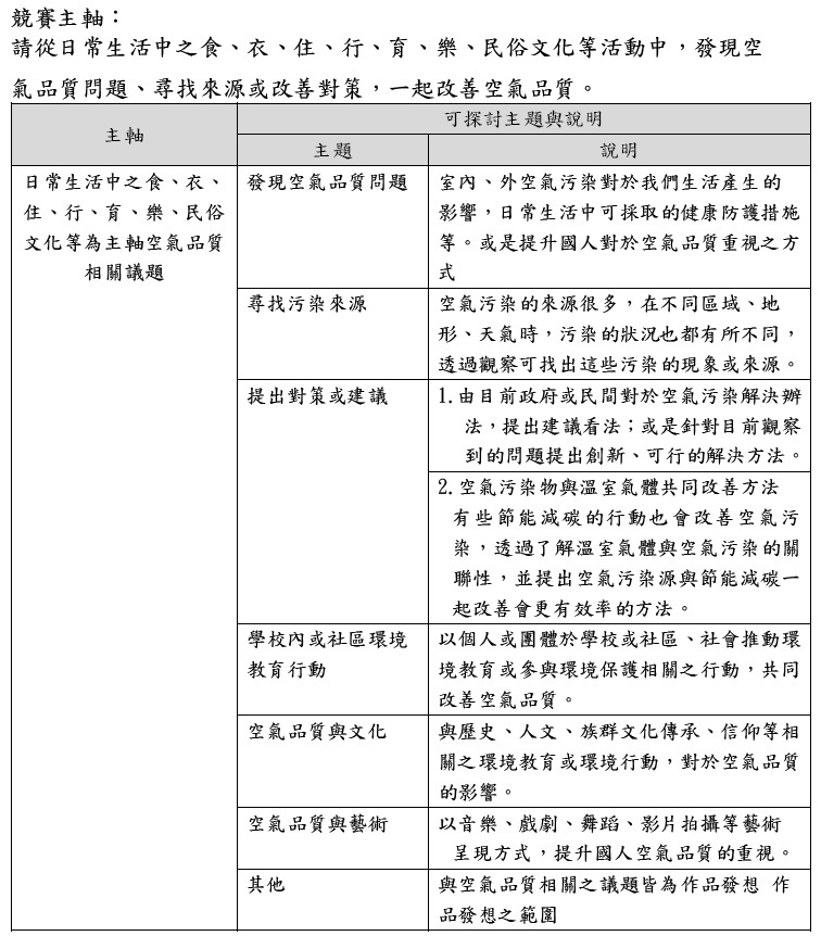 競賽主題