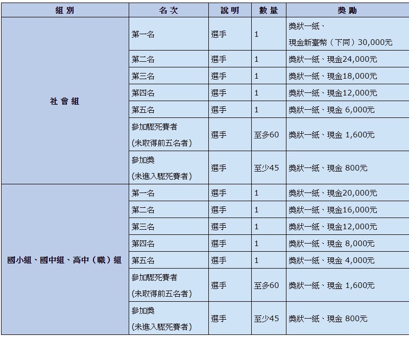 110環境知識競賽