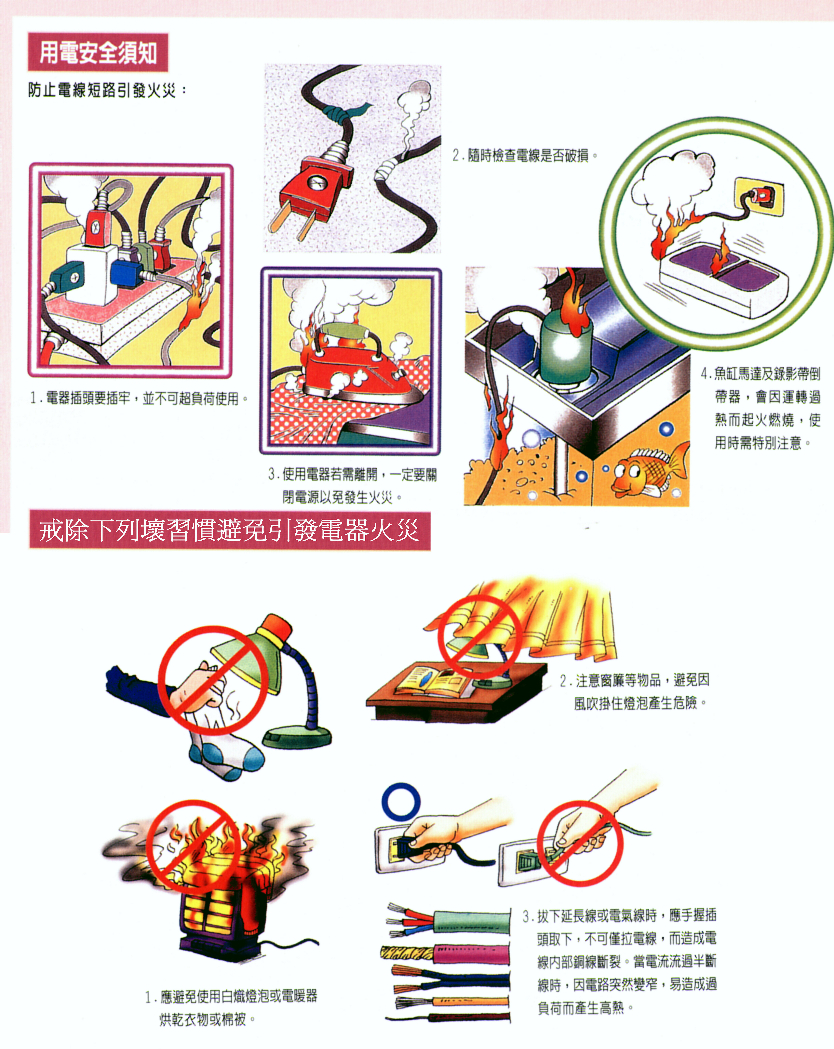 用電安全3