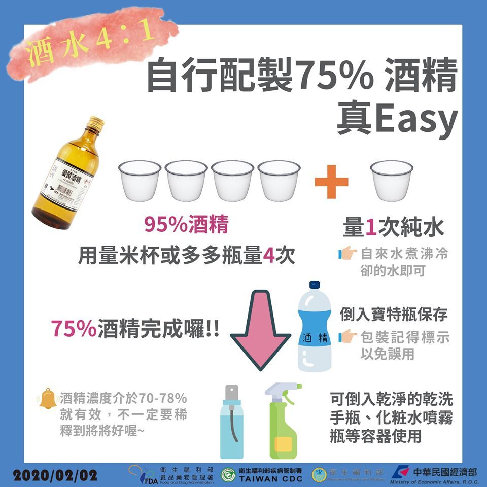 稀釋酒精的方法海報
