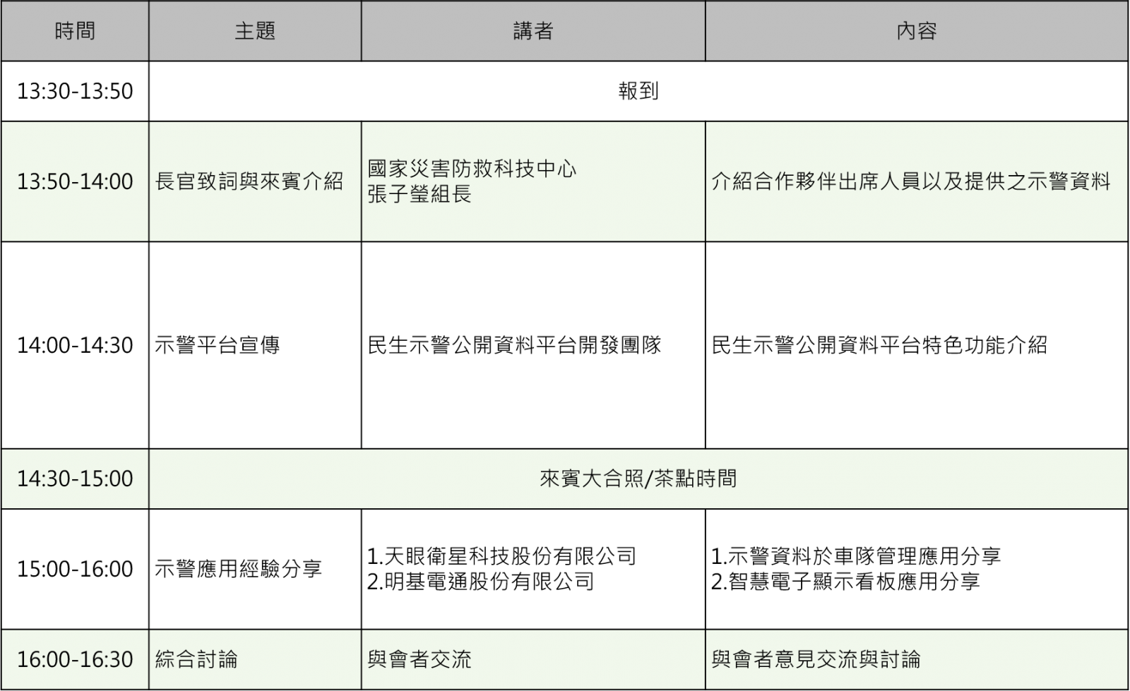 2020示警平台使用者應用座談會議程