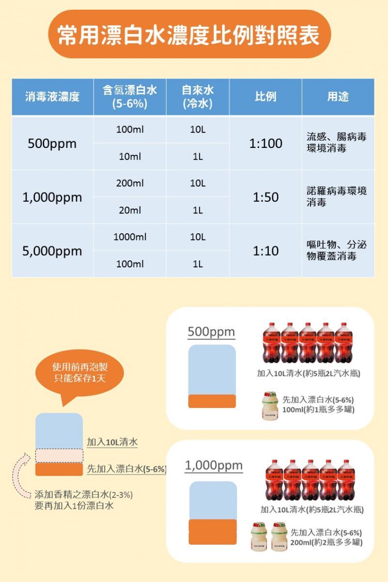 漂白水-2