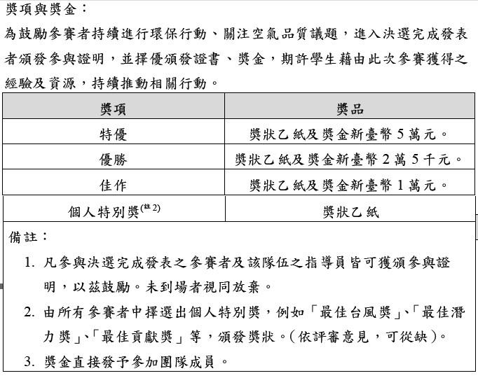 獎項與獎金