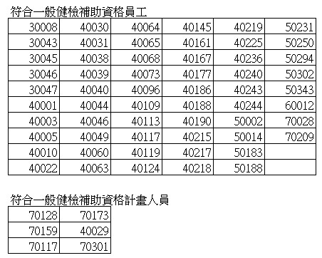 110年度符合補助員工1100924