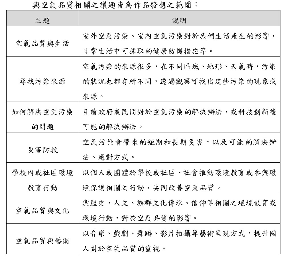作品範圍