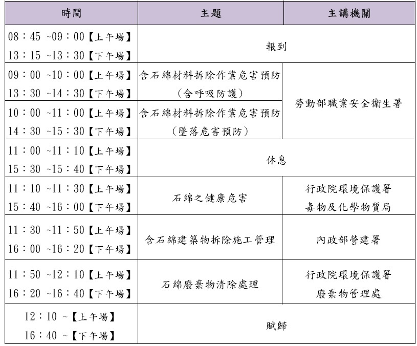111年度石綿危害預防研討會